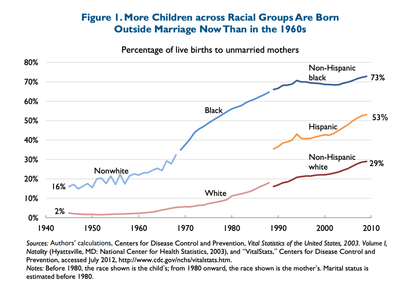 Why is the KCMO murder rate 74 times that of OPK? Kansas Informer